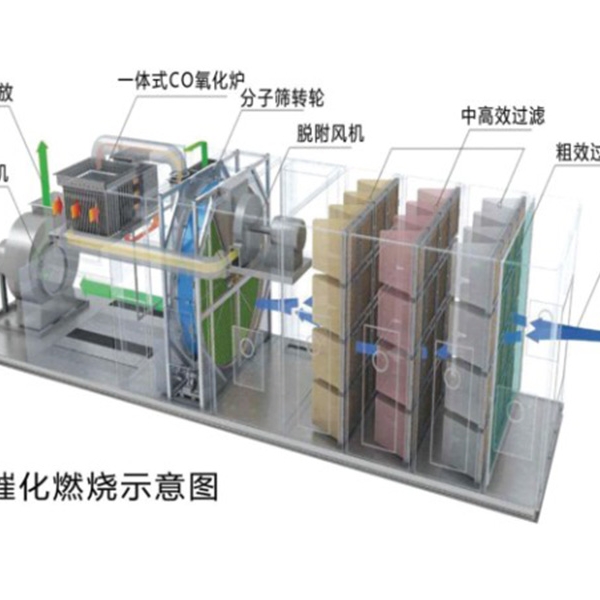 沸石濃縮轉輪